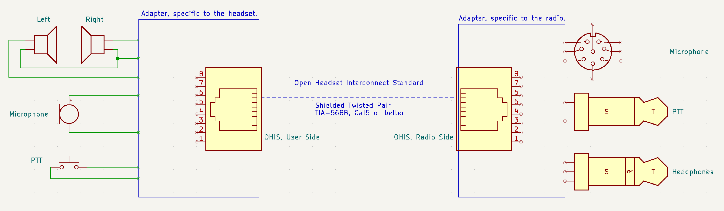 OHIS Overview